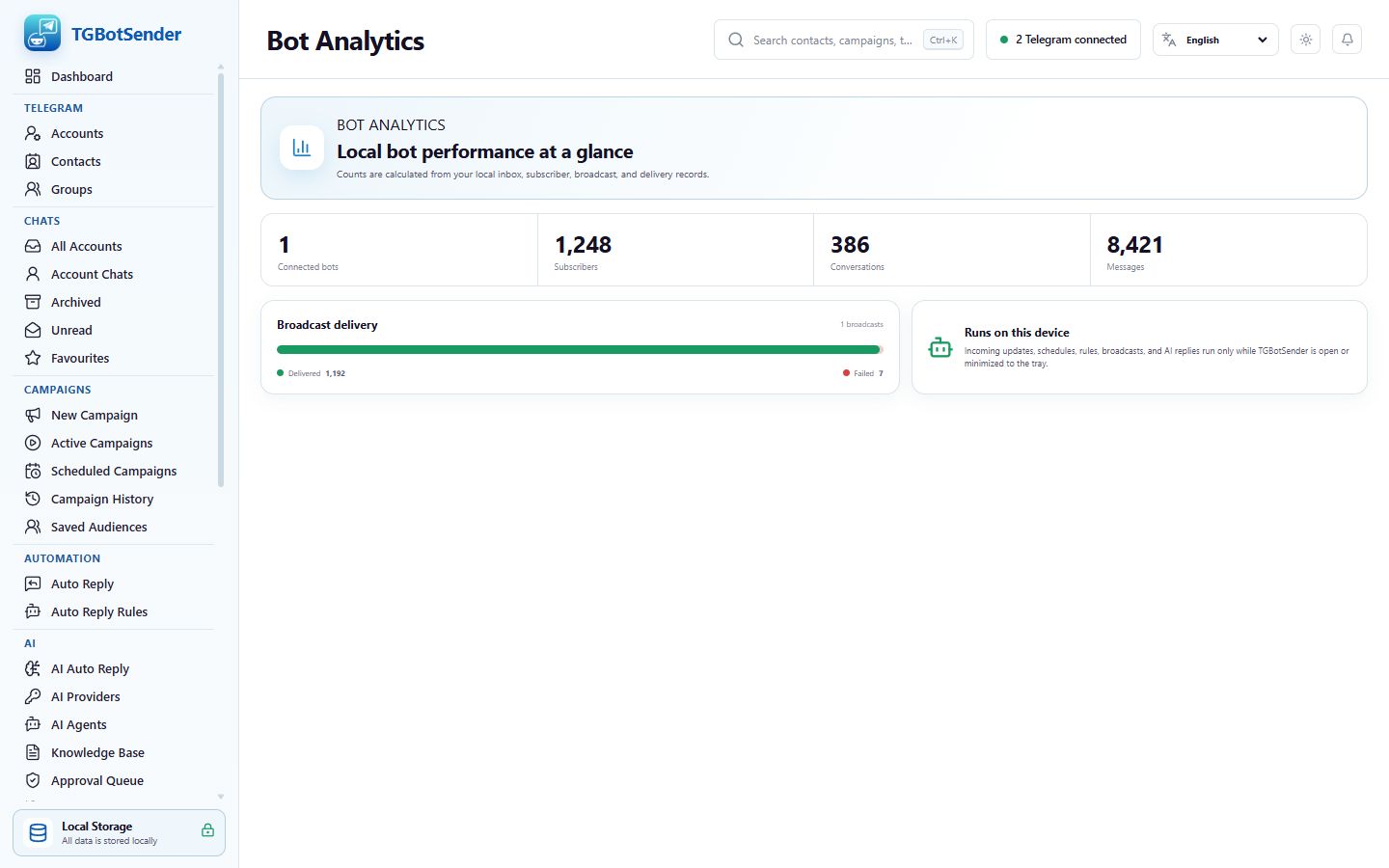 Bot analytics